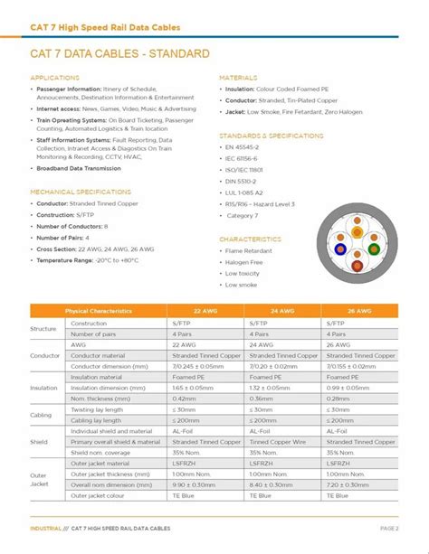 Cat 7 Cable - Cat7 Cable Latest Price, Manufacturers & Suppliers