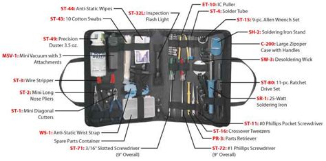 LAB 5 - Technicians' Tools - Computer Maintenance - Porter Nation