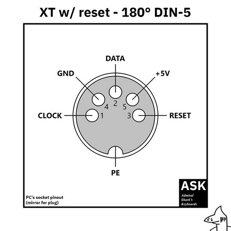 At Connector Pinout