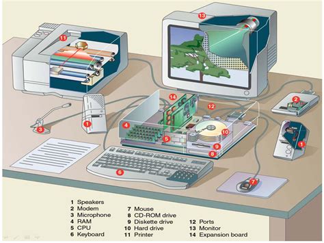 Computer Hardware : Computer Parts