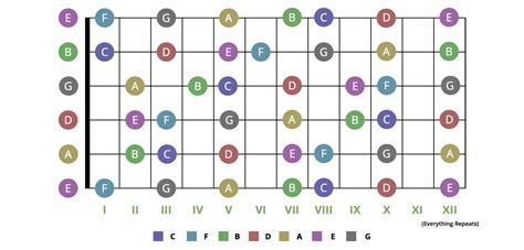 Printable Guitar Fretboard Chart - 2023 Calendar Printable