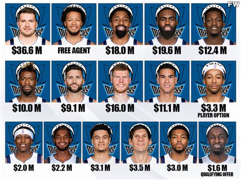 Dallas Mavericks Stats: Unveiling Team Performance and Player Contributions - Jaxon Kepert