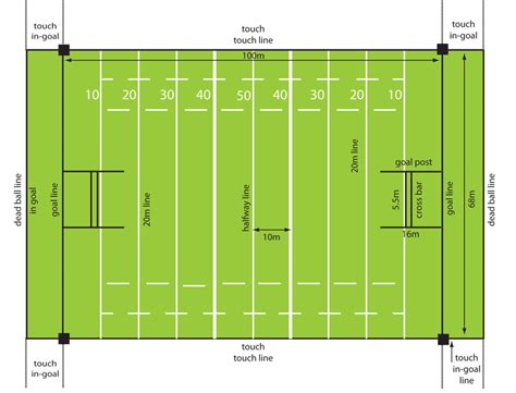 Rugby League Field Diagram