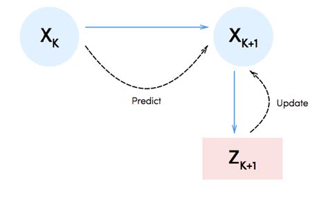 Home Automation Using IoT | LaptrinhX