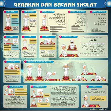 Contoh Poster Gerakan dan bacaan Sholat Lengkap CDR - Cepat-Cepot