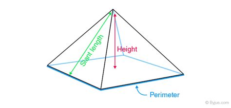 Pyramid (Definition, Types, Formulas & Examples)