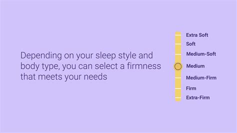 Types of Mattresses - Sleep Junkie