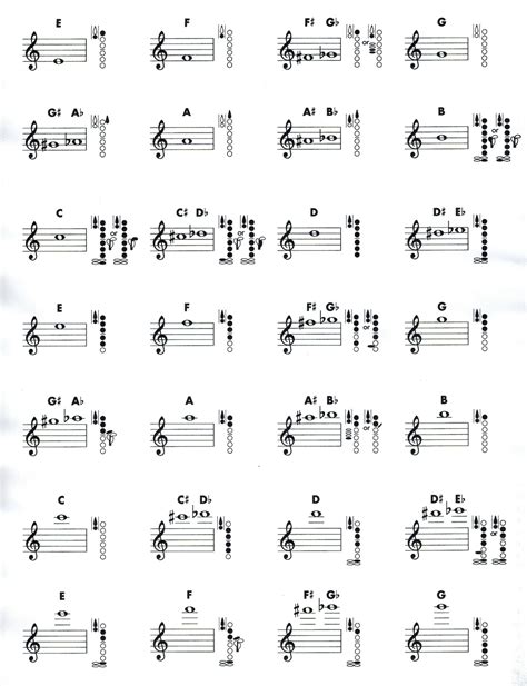 Basic Clarinet Fingering Chart | Ken Moran Online Clarinet Teacher ...