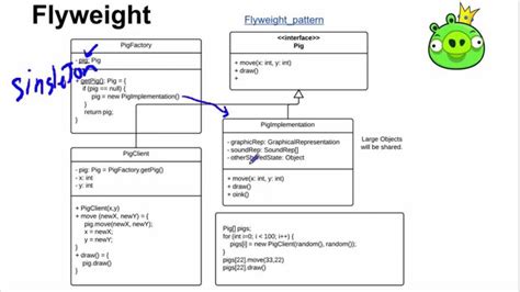 Architectural Design Patterns In Software Engineering : Arsitektur ...