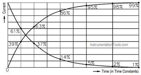 Inductive Time Constant - Inst Tools