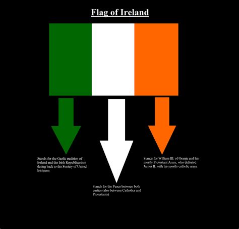 scottish english welsh irish north irish flags | Irish flag colors, Ireland flag, Irish flag