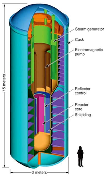 Sustainable Energy author Ireland (SEAI): Thorium Reactors the Future of Energy?