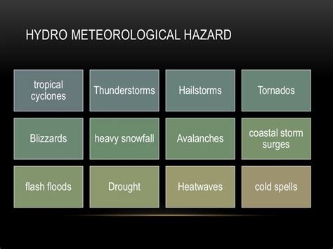 Hydrometeorological Hazards