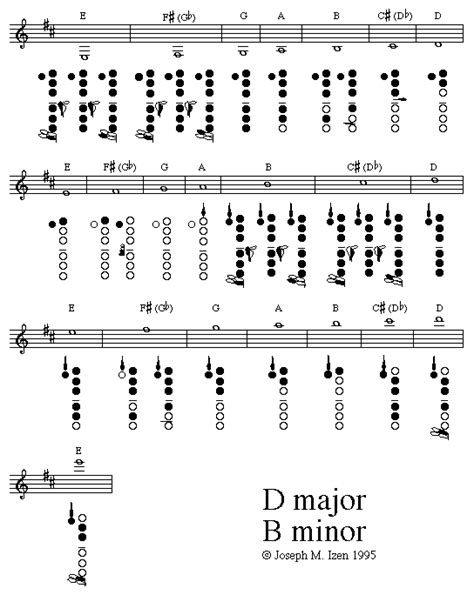 Bass Clarinet Scales 12 Major Scales