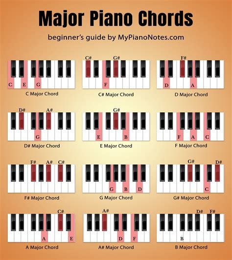 Beginner Piano Chords Sheet