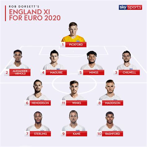 England team that wins Euro 2020? Who should be on Gareth Southgate's first teamsheet ...