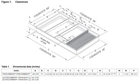 Roof Curb Precedent™ 15 to 25 Tons – Trane Commercial HVAC Help Center