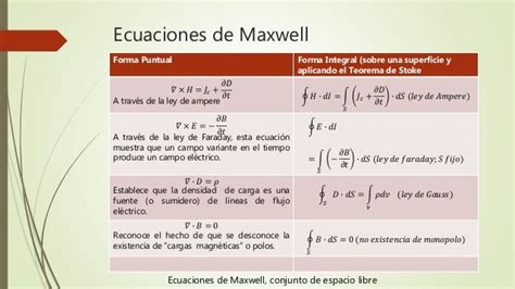 Clase 6 ecuaciones de maxwell