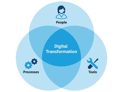 Digital transformation consultant Ireland-based digital transformation strategy specialist ...