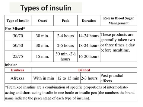 PPT - Insulin Therapy : Initiation and Optimiztion PowerPoint ...