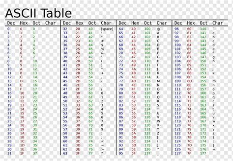 Încearcă cuptor Gladys hexadecimal ascii table Ca rapid podea