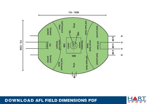 Afl Field Dimensions