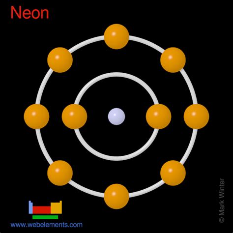 WebElements Periodic Table » Neon » properties of free atoms