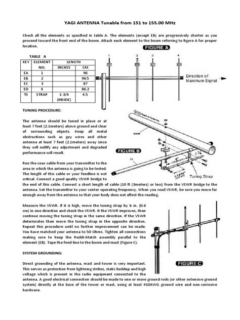 Directional Antenna | PDF