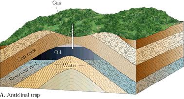 Anticline - Energy Education