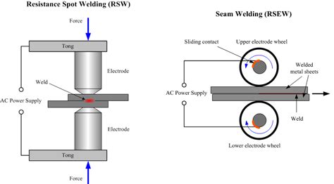 TIMES OF MECHANICAL DESIGN: WELD SYMBOLS USED IN DESIGN