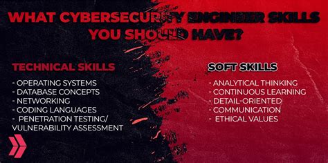 Understanding The Role Of A Cybersecurity Engineer - Clarusway