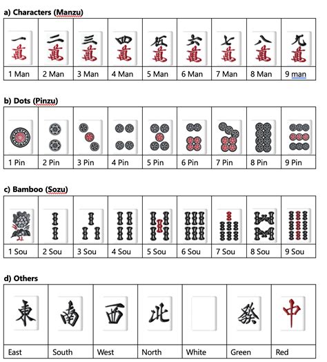 RIICHI RULES – Mahjong Riichi Göteborg, 42% OFF