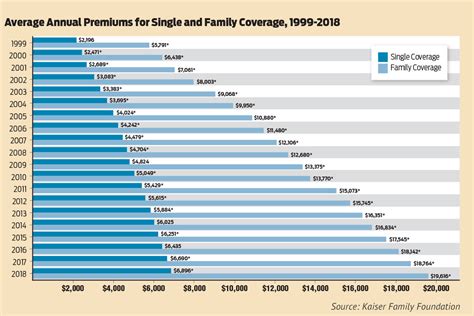 Health Insurance Premiums Continued to Rise in 2018 | Arkansas Business News | ArkansasBusiness.com