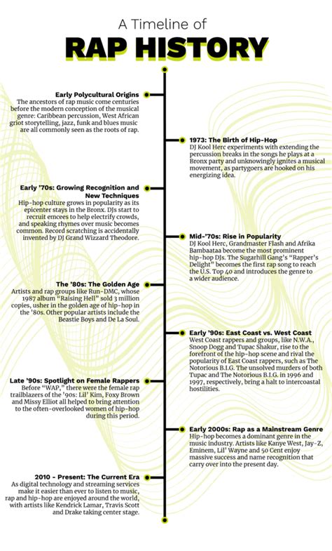 The Hip Hop Issue – The Hoya