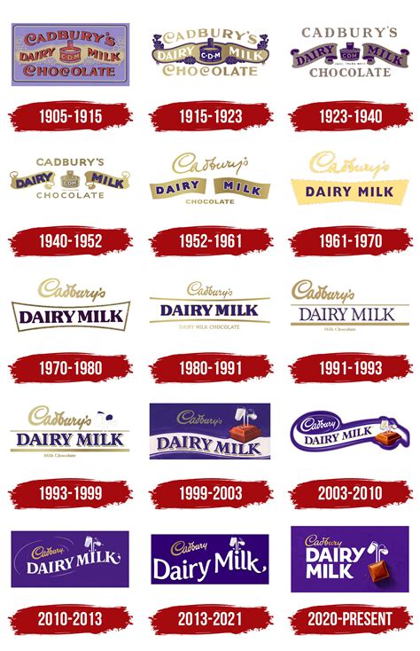 Cadbury Dairy Milk Logo, symbol, meaning, history, PNG, brand