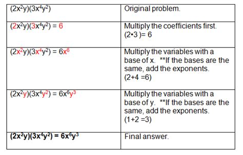 Multiplying Monomials