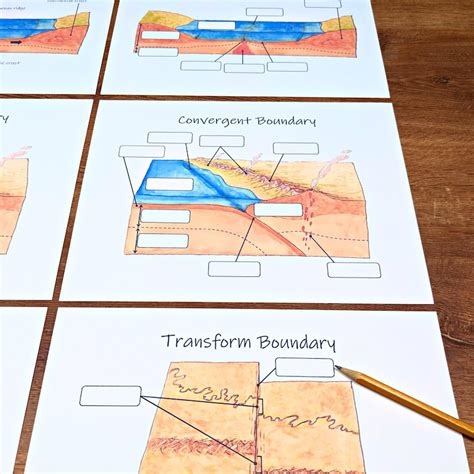 Tectonic Plate Boundary Diagrams: Convergent, Divergent, and Transform Classroom Posters, Earth ...