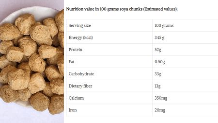 Soya chunks: Nutrition facts 100g, Soybean Protein, Calories and Benefits - Anubhav Kumar