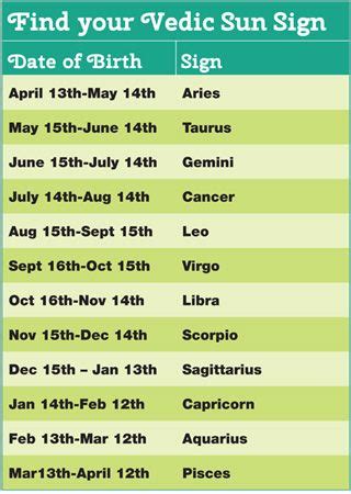 Vedic Astrology Signs