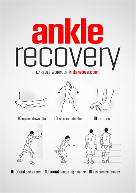 Lateral Ankle Sprain Exercises