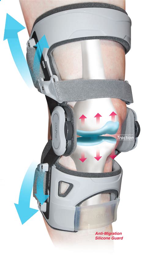 Knee Brace - Dr. Michael A. Castillo, MD