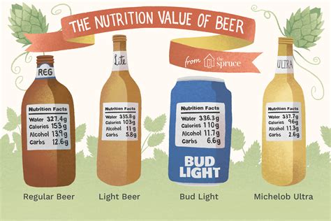 Light Beer Vs Regular Beer - tipslytical