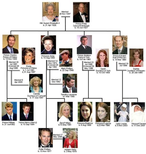 692 best images about Royal Family of Windsor on Pinterest | Princess ...