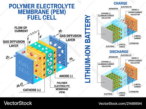 Fuel cell and li-ion battery diagram Royalty Free Vector