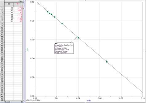 Thin Lens Equation Lab - Optics Unit