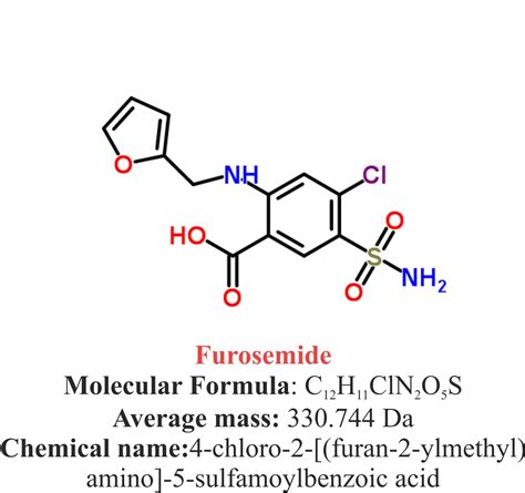 Furosemide - Drugs Details