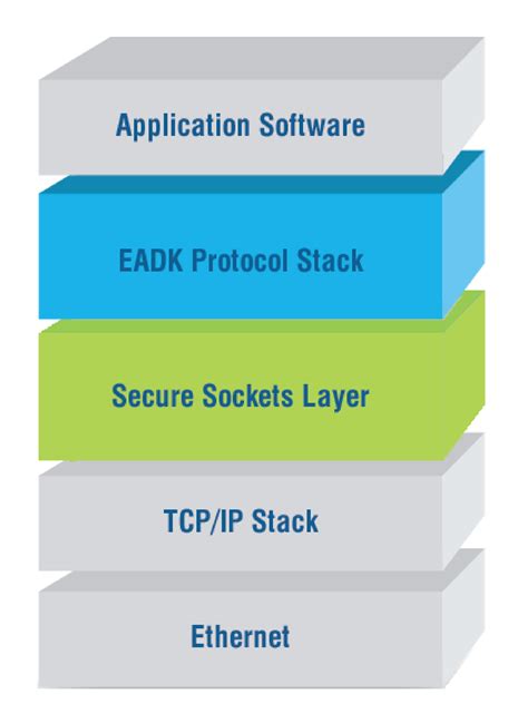 NetStaX EtherNet/IP Adapter Source Code Stack - Pyramid Solutions, Inc.