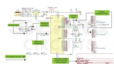 8 Best Electronic Circuit Design Practices | Sierra Circuits