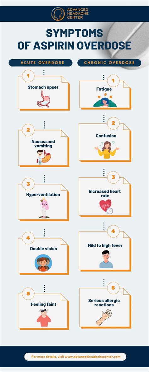 Everything You Should Know About Aspirin: Proper Dosage, Side Effects, and Signs of Overdose ...