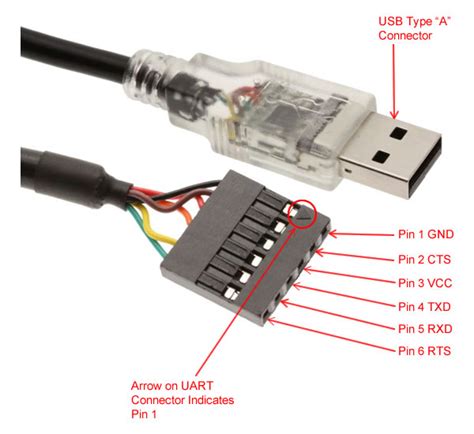 USB to Serial UART 5V TTL Header Cable, UART Interface